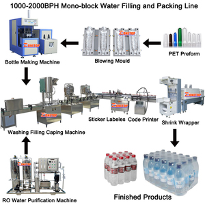 Costo de Planta Embotelladora de Agua Mineral Natural de Manantial <span class=keywords><strong>en</strong></span> Botellas Pequeñas de 300 ml, 600 ml, 750 ml, 1 L y 1.5 L - Product Image 2