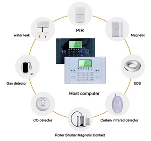 <span class=keywords><strong>Alarm</strong></span> Maling Berkabel <span class=keywords><strong>Gsm</strong></span>, Perangkat Perlindungan Keamanan Rumah Mendukung Banyak Bahasa