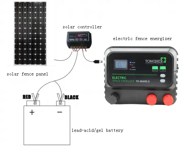 象フェンス用家畜農場ソーラー電気フェンシング象エナジャイザー