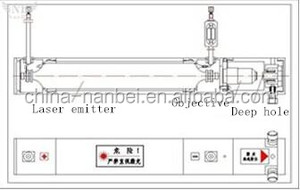 Poeder Analyze 0.1-750um <span class=keywords><strong>Laser</strong></span> Deeltjesgrootte Analyzer - Product Image 6