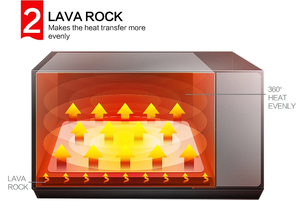 Attrezzatura per la cottura macchine per la produzione di <span class=keywords><strong>Pizza</strong></span> pane piccolo forno di cottura doppio strato forno elettrico per <span class=keywords><strong>Pizza</strong></span> - Product Image 3