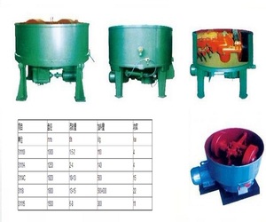 Pencampur Pasir Roller, Penggiling Pasir untuk Lini Produksi Pembuatan Batu Bata, Pencampur Pasir yang Digunakan di Industri Pengecoran - Product Image 3