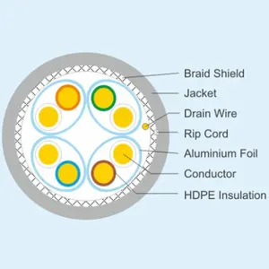 Ght cabo de internet, cabo de pvc 100 / 305 medidores utp rj45 cat7 cat5e cat 5 5e 6 7 8