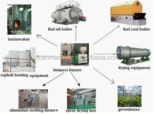 Brûleurs à biomasse industriels à haut rendement brûleur à granulés de bois pour séchoir rotatif en thaïlande - Product Image 4