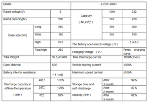 無料メンテナンス3-EVF-2006V200Ah充電式密閉ゲルディープサイクルEVトラクション鉛蓄電池 - Product Image 6