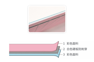 Tapis de coupe Taiwan épaisseur 3mm 3 couches Double face matériau PVC écologique tapis de coupe auto-cicatrisant pour coudre Quilting - Product Image 2