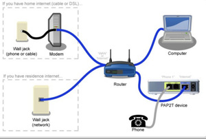 2FXS <strong>Sip</strong> PAP2T Linksys <strong>Sip</strong> Adapter Unlocked VoIP Gateway PAP2T Internet Phone - Product Image 2