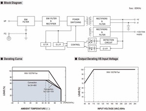PFC CE CB Mean Well MW Nguồn Cung Cấp <span class=keywords><strong>LED</strong></span> Khung Mở Điện Áp Không Đổi 200W 48Vdc 4.2A 3A Đầu Ra <span class=keywords><strong>LED</strong></span> <span class=keywords><strong>Driver</strong></span> EPP-200-48 Meanwell - Product Image 5