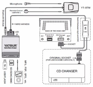 Yatour yt-m06 interfaz MP3 para coche adaptador USB SD para RCD300 RCD510 Concert 3 - Product Image 6