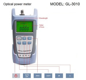 Kit d'outils de terminaison de fibre optique FTTH entièrement fourni pour l'assemblage de fibre jusqu'à la maison KF-<span class=keywords><strong>1050</strong></span> - Product Image 4