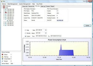 8พอร์ต230V 16แอมป์แร็ค PDU สวิตช์ไฟระยะไกลสวิตช์ - Product Image 2