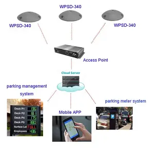Rosimits Lora Smart Parking Spot Detector 433/915/868 Mhz Voor Op-Straat/Indoor Parking Begeleiding
