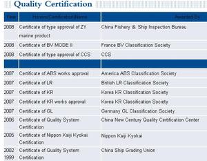 China por barco pequeño <span class=keywords><strong>caja</strong></span> de cambios/reductor para/barco/Barco de transmisión/embrague/marcha atrás - Product Image 6
