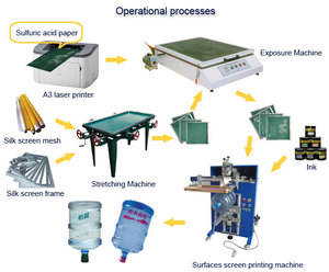 Tốc độ cao Tự động màn hình mới máy in cho chai nhựa nhãn/Máy in thẻ với 700 cái/giờ Công suất - Product Image 3