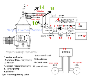 عالية السرعة القرص المكدس 3-phase الطرد المركزي للمطعم فاصل مياه زيتية - Product Image 6