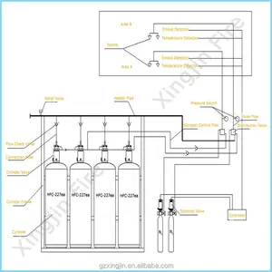 FM200 Automatic Heptafluoropropane Gas Fire Extinguisher System Hfc227ea Automatic Control Gaseous Extinguishing System