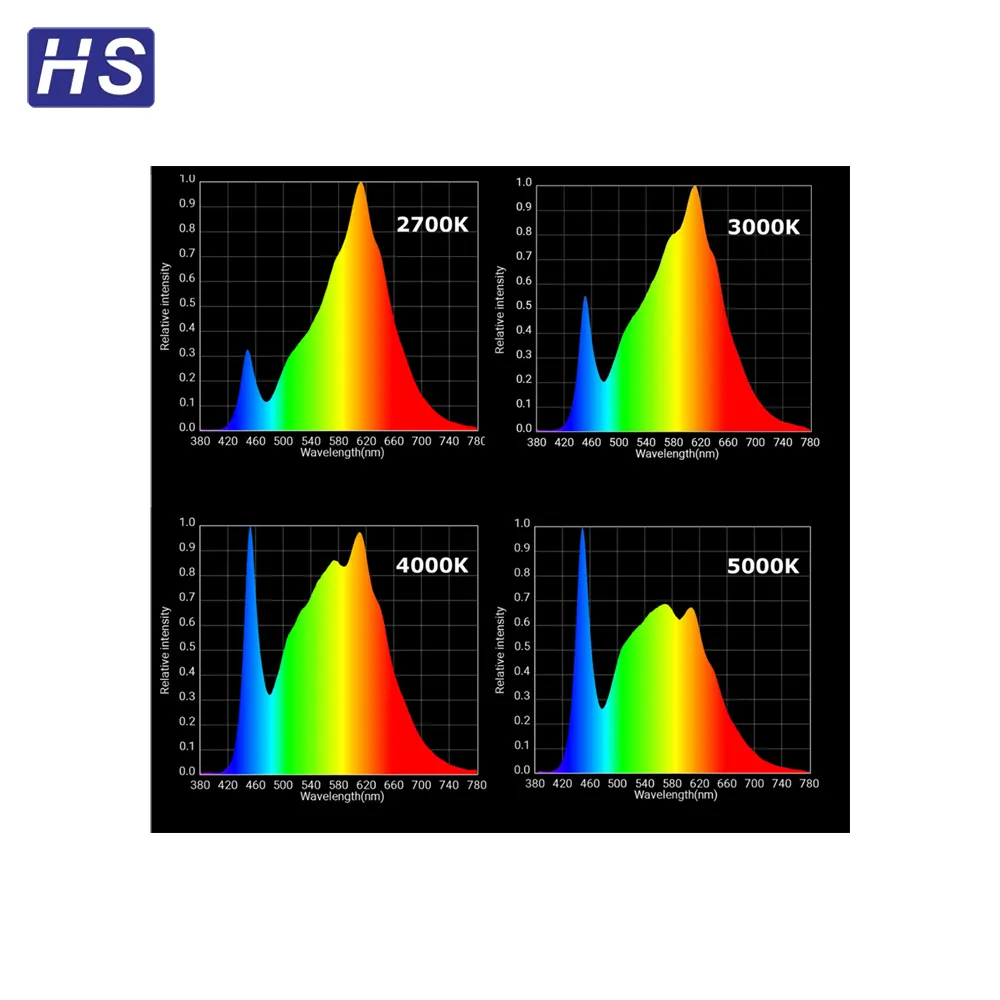 คุณภาพสูง Strip MCPCB อลูมิเนียม PCB LM561C S6ด้านบน CCT3000K