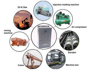 <span class=keywords><strong>Ac</strong></span> Drives Vfd Inverter 2.2kw <span class=keywords><strong>Ac</strong></span> Frequentieregelaar - Product Image 4