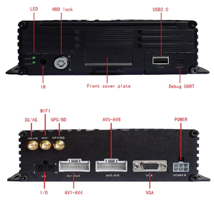Rugged 3G4G GPS Wifi 8CH 1080N Coax Đĩa Cứng 2TB Di Động <span class=keywords><strong>DVR</strong></span> - Product Image 4