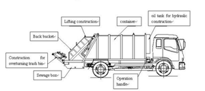 Sinotruk 6*4ขยะอัดรถบรรทุกสุขาภิบาล - Product Image 6