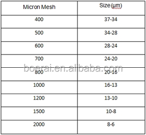 Silicon Carbide (Carborundum ) /SiC/Hitam Silikon Karbida/Hijau Karbida Silika - Product Image 6