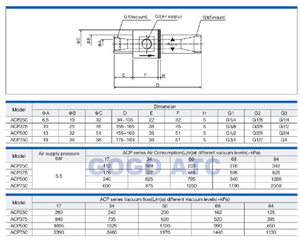 GOGOATC GOGOATC ปั๊มสุญญากาศสำหรับลำเลียงอนุภาคฝุ่น รุ่น ACP500-SS ยี่ห้อ <span class=keywords><strong>AIRBEST</strong></span> ปรับอัตราการไหลได้ วัสดุคุณภาพสูง - Product Image 5