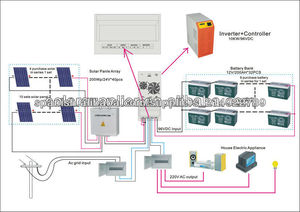 5kw fuera de- red casa de paneles solares kit, 5kw fuera de- red 5kw sistema casero solar, sistema solar de montaje para el hoga - Product Image 2