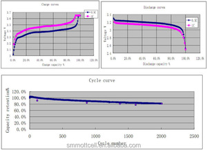 22650 batería 22650 li-ion batería li-ion 3.7 V 3000 mAh 10C alta tasa de descarga celular - Product Image 5