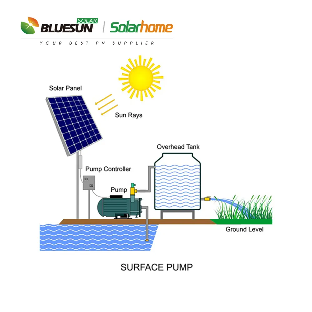 Bluesun système de pompe à eau solaire de haute qualité pompe solaire submergée pompe à eau solaire à courant continu