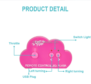 Đồ Chơi Mini Cho Chim Bay Bằng Nhựa Điều Khiển Từ Xa 2.4G Đồ Chơi Cho Trẻ Em - Product Image 5