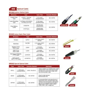 2024 LV MV power cable