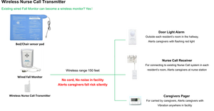 Sistema <span class=keywords><strong>de</strong></span> llamadas inalámbrico <span class=keywords><strong>de</strong></span> prevención <span class=keywords><strong>de</strong></span> caídas, alerta inalámbrica, localizador LED portátil, CP-01 - Product Image 3