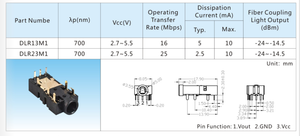 3.5mm <span class=keywords><strong>jack</strong></span> aixin nhà máy 25m sợi quang âm thanh <span class=keywords><strong>jack</strong></span> cắm dlr23m1 - Product Image 6
