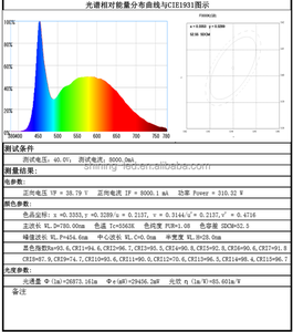 Công Suất Cao 150W 200W 300W Bridgelux Chip High CRI 95Ra 97Ra 98Ra COB LED Diode - Product Image 2
