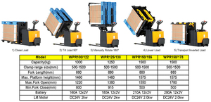 1000 kg 1500kg Capacité Électrique <span class=keywords><strong>Palette</strong></span> Onduleur Rotateur Machine <span class=keywords><strong>Palette</strong></span> Turner Changeur <span class=keywords><strong>De</strong></span> Palettes - Product Image 2