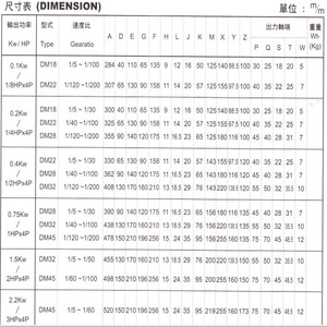Motor de inducción 1-AT MACHINERY 3-Phase, AEV550 <span class=keywords><strong>FM22</strong></span>, Ratio 1:6, reductor de velocidad de engranaje - Product Image 5