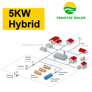 Trên Lưới Và Off Gird Đa Chức Năng Hybrid 5kw Năng Lượng Mặt Trời Hệ Thống Bảng Điều Khiển Trang Chủ Với Pin - Product Image 4