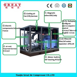 Compressore d'Aria a Vite Diesel Portatile da Fabbrica Cinese, 7-13 Bar, 390CFM, Motore Raffreddato ad Aria per Delling - Product Image 4