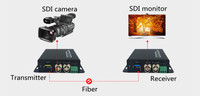 Convertidor de video HD 3G SDI a fibra óptica con transmisor de fibra habilitado para Poe de 20KM Equipo de fibra óptica de gama alta