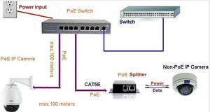 8 + 1 Cổng POE Fast Ethernet Fiber Switch Cung Cấp Năng Lượng Camera An Ninh CCTV - Product Image 5