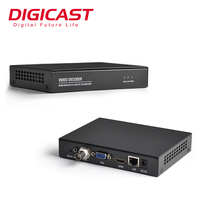 Décodeur multi-canaux à faible latence 1080P 60fps H.264/AVC H264, décodeur IPTV