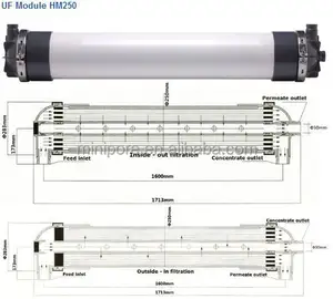 UF Membran HM 250 10 "Durchmesser 3 T/H