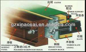 Table de <span class=keywords><strong>billard</strong></span> à vendre - Product Image 5