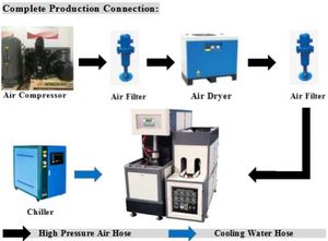 Machine de Soufflage par Injection Prix <span class=keywords><strong>Main</strong></span> Machine de <span class=keywords><strong>Moulage</strong></span> En Plastique Bouteille Faisant La Machine Prix - Product Image 6