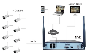 LSVISION H.265 Kamera CCTV, KIT NVR Keamanan WIFI Nirkabel Luar Ruangan H.265 1080P HD 2MP - Product Image 6