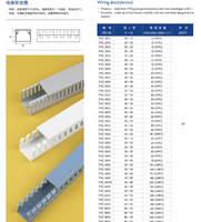 Gaine de câblage électrique en PVC rainurée toutes tailles pour conduits de câblage étanches