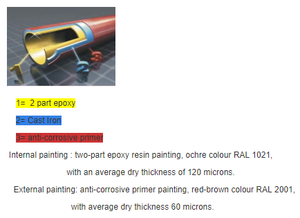 Ledfre — vidange de toit en fonte coloris jaune, EN877, mètres en acier, manteau époxy - Product Image 6