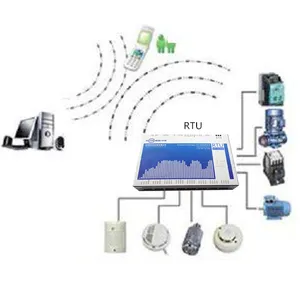 GPRS GSM RTU调制解调器Modbus RTU串行RS232 RS485到GSM支持HTTPD客户端