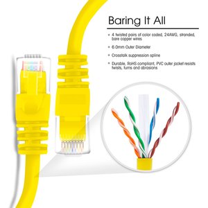 Câble réseau LAN KUNCAN 5m UTP Cat5 Cat5e Cat6 Cat6e <span class=keywords><strong>RJ45</strong></span> vers <span class=keywords><strong>RJ45</strong></span> 8P8C <span class=keywords><strong>pour</strong></span> routeur et modem - Product Image 2