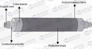 <span class=keywords><strong>ANODE</strong></span> Tuyến Tính Oxit Kim Loại Hỗn Hợp (<span class=keywords><strong>MMO</strong></span>) - Product Image 3